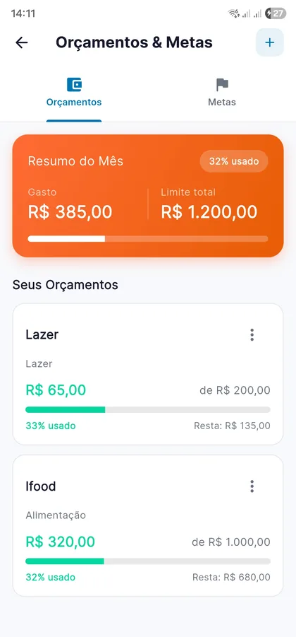 Tela de orçamentos do Gratum mostrando quanto do limite de cada categoria já foi usado no mês.